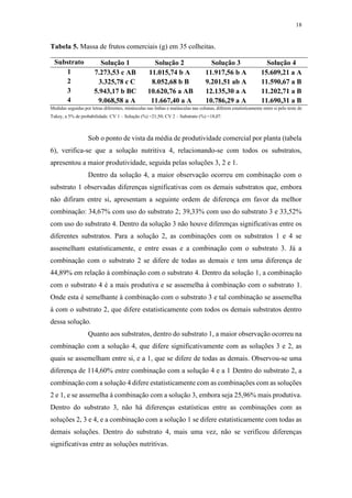 18
Tabela 5. Massa de frutos comerciais (g) em 35 colheitas.
Substrato Solução 1 Solução 2 Solução 3 Solução 4
1 7.273,53 c AB 11.015,74 b A 11.917,56 b A 15.609,21 a A
2 3.325,78 c C 8.052,68 b B 9.201,51 ab A 11.590,67 a B
3 5.943,17 b BC 10.620,76 a AB 12.135,30 a A 11.202,71 a B
4 9.068,58 a A 11.667,40 a A 10.786,29 a A 11.690,31 a B
Medidas seguidas por letras diferentes, minúsculas nas linhas e maiúsculas nas colunas, diferem estatisticamente entre si pelo teste de
Tukey, a 5% de probabilidade. CV 1 – Solução (%) =21,50; CV 2 – Substrato (%) =18,07.
Sob o ponto de vista da média de produtividade comercial por planta (tabela
6), verifica-se que a solução nutritiva 4, relacionando-se com todos os substratos,
apresentou a maior produtividade, seguida pelas soluções 3, 2 e 1.
Dentro da solução 4, a maior observação ocorreu em combinação com o
substrato 1 observadas diferenças significativas com os demais substratos que, embora
não difiram entre si, apresentam a seguinte ordem de diferença em favor da melhor
combinação: 34,67% com uso do substrato 2; 39,33% com uso do substrato 3 e 33,52%
com uso do substrato 4. Dentro da solução 3 não houve diferenças significativas entre os
diferentes substratos. Para a solução 2, as combinações com os substratos 1 e 4 se
assemelham estatisticamente, e entre essas e a combinação com o substrato 3. Já a
combinação com o substrato 2 se difere de todas as demais e tem uma diferença de
44,89% em relação à combinação com o substrato 4. Dentro da solução 1, a combinação
com o substrato 4 é a mais produtiva e se assemelha à combinação com o substrato 1.
Onde esta é semelhante à combinação com o substrato 3 e tal combinação se assemelha
à com o substrato 2, que difere estatisticamente com todos os demais substratos dentro
dessa solução.
Quanto aos substratos, dentro do substrato 1, a maior observação ocorreu na
combinação com a solução 4, que difere significativamente com as soluções 3 e 2, as
quais se assemelham entre si, e a 1, que se difere de todas as demais. Observou-se uma
diferença de 114,60% entre combinação com a solução 4 e a 1 Dentro do substrato 2, a
combinação com a solução 4 difere estatisticamente com as combinações com as soluções
2 e 1, e se assemelha à combinação com a solução 3, embora seja 25,96% mais produtiva.
Dentro do substrato 3, não há diferenças estatísticas entre as combinações com as
soluções 2, 3 e 4, e a combinação com a solução 1 se difere estatisticamente com todas as
demais soluções. Dentro do substrato 4, mais uma vez, não se verificou diferenças
significativas entre as soluções nutritivas.
 