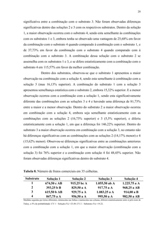 20
significativa entre a combinação com o substrato 3. Não foram observadas diferenças
significativas dentro das soluções 2 e 3 com os respectivos substratos. Dentro da solução
1, a maior observação ocorreu com o substrato 4, sendo esta semelhante às combinações
com os substratos 1 e 3, embora tenha se observado uma vantagem de 25,68% em favor
da combinação com o substrato 4 quando comparado à combinação com o substrato 1, e
de 37,73% em favor da combinação com o substrato 4 quando comparado com à
combinação com o substrato 3. A combinação dessa solução com o substrato 2 se
assemelha com os substratos 1 e 3, e se difere estatisticamente com a combinação com o
substrato 4 em 115,57% em favor da melhor combinação.
Dentro dos substratos, observou-se que o substrato 1 apresentou a maior
observação na combinação com a solução 4, sendo esta semelhante à combinação com a
solução 3 (mas 16,13% superior). A combinação do substrato 1 com a solução 3
apresentou semelhança estatística com o substrato 2, embora 15,32% superior. E a menor
observação ocorreu com a combinação com a solução 1, sendo esta significativamente
diferente das combinações com as soluções 3 e 4 e havendo uma diferença de 81,73%
entre a maior e a menor observação. Dentro do substrato 2 a maior observação ocorreu
em combinação com a solução 4, embora seja semelhante estatisticamente com as
combinações com as soluções 2 (16,73% superior) e 3 (5,5% superior), e diferiu
estatisticamente com a solução 1, em que a diferença foi 146,22% superior. Dentro do
substrato 3 a maior observação ocorreu em combinação com a solução 3, no entanto não
há diferenças significativas com as combinações com as soluções 2 (14,17% menor) e 4
(15,62% menor). Observou-se diferenças significativas entre as combinações anteriores
com a combinação com a solução 1, em que a maior observação (combinação com a
solução 3) foi 76% superior e a combinação com solução 4 foi 48,45% superior. Não
foram observadas diferenças significativas dentro do substrato 4.
Tabela 8. Número de frutos comerciais em 35 colheitas.
Substrato Solução 1 Solução 2 Solução 3 Solução 4
1 674,50 c AB 915,25 bc A 1.055,50 ab A 1.225,75 a A
2 393,25 b B 829,50 a A 917,75 a A 968,25 a AB
3 615,50 b AB 929,75 a A 1.083,25 a A 914,00 a B
4 847,75 a A 956,50 a A 995,50 a A 982,50 a AB
Medidas seguidas por letras diferentes, minúsculas nas linhas e maiúsculas nas colunas, diferem estatisticamente entre si pelo teste de
Tukey, a 5% de probabilidade. CV 1 – Solução (%) =23.49; CV 2 – Substrato (%) =19.22.
 