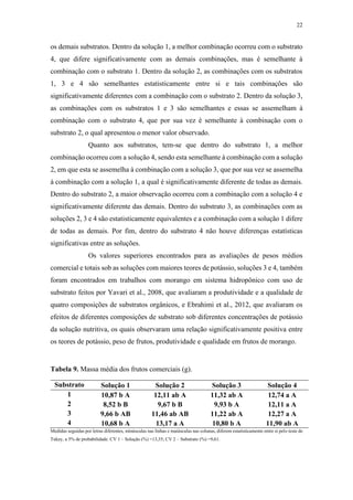 22
os demais substratos. Dentro da solução 1, a melhor combinação ocorreu com o substrato
4, que difere significativamente com as demais combinações, mas é semelhante à
combinação com o substrato 1. Dentro da solução 2, as combinações com os substratos
1, 3 e 4 são semelhantes estatisticamente entre si e tais combinações são
significativamente diferentes com a combinação com o substrato 2. Dentro da solução 3,
as combinações com os substratos 1 e 3 são semelhantes e essas se assemelham à
combinação com o substrato 4, que por sua vez é semelhante à combinação com o
substrato 2, o qual apresentou o menor valor observado.
Quanto aos substratos, tem-se que dentro do substrato 1, a melhor
combinação ocorreu com a solução 4, sendo esta semelhante à combinação com a solução
2, em que esta se assemelha à combinação com a solução 3, que por sua vez se assemelha
à combinação com a solução 1, a qual é significativamente diferente de todas as demais.
Dentro do substrato 2, a maior observação ocorreu com a combinação com a solução 4 e
significativamente diferente das demais. Dentro do substrato 3, as combinações com as
soluções 2, 3 e 4 são estatisticamente equivalentes e a combinação com a solução 1 difere
de todas as demais. Por fim, dentro do substrato 4 não houve diferenças estatísticas
significativas entre as soluções.
Os valores superiores encontrados para as avaliações de pesos médios
comercial e totais sob as soluções com maiores teores de potássio, soluções 3 e 4, também
foram encontrados em trabalhos com morango em sistema hidropônico com uso de
substrato feitos por Yavari et al., 2008, que avaliaram a produtividade e a qualidade de
quatro composições de substratos orgânicos, e Ebrahimi et al., 2012, que avaliaram os
efeitos de diferentes composições de substrato sob diferentes concentrações de potássio
da solução nutritiva, os quais observaram uma relação significativamente positiva entre
os teores de potássio, peso de frutos, produtividade e qualidade em frutos de morango.
Tabela 9. Massa média dos frutos comerciais (g).
Substrato Solução 1 Solução 2 Solução 3 Solução 4
1 10,87 b A 12,11 ab A 11,32 ab A 12,74 a A
2 8,52 b B 9,67 b B 9,93 b A 12,11 a A
3 9,66 b AB 11,46 ab AB 11,22 ab A 12,27 a A
4 10,68 b A 13,17 a A 10,80 b A 11,90 ab A
Medidas seguidas por letras diferentes, minúsculas nas linhas e maiúsculas nas colunas, diferem estatisticamente entre si pelo teste de
Tukey, a 5% de probabilidade. CV 1 – Solução (%) =13,35; CV 2 – Substrato (%) =9,61.
 