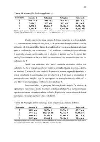 23
Tabela 10. Massa média dos frutos colhidos (g).
Substrato Solução 1 Solução 2 Solução 3 Solução 4
1 9,40 c AB 10,61 ab A 10,39 bc A 11,62 a A
2 7,03 c C 8,37 b B 8,97 b B 10,14 a B
3 8,37 b B 10,26 a A 10,12 a A 10,92 a AB
4 9,54 a A 9,76 a A 9,70 a AB 10,55 a AB
Medidas seguidas por letras diferentes, minúsculas nas linhas e maiúsculas nas colunas, diferem estatisticamente entre si pelo teste
de Tukey, a 5% de probabilidade. CV 1 – Solução (%) =6,72; CV 2 – Substrato (%) =7,71.
Quanto à proporção entre número de frutos comerciais e os totais (tabela
11), observou-se que dentro das soluções 1, 3 e 4 não houve diferença estatística com os
diferentes substratos avaliados. Dentro da solução 2, observou-se semelhanças estatísticas
entre as combinações com os substratos 1, 2 e 3, sendo que a combinação com o substrato
2 assemelha-se com a combinação com o substrato 4, que por sua vez é a menor das
avaliações dentro desta solução e difere estatisticamente com as combinações com os
substratos 1 e 3.
Quanto aos substratos, não houve contrastes estatísticos dentro dos
substratos 1 e 3 e as respectivas soluções nutritivas aplicadas. Quanto às soluções dentro
do substrato 2, a interação com a solução 3 apresentou a maior proporção observada, e
esta é semelhante às combinações com as soluções 2 e 4, as quais se assemelham à
combinação com a solução 1, que é a menor proporção observada dentro do substrato 2 e
que difere estatisticamente da combinação com a solução 3.
Interessante observar que apesar da interação entre solução 2 e substrato 4
apresentar a maior massa média dos frutos comerciais (Tabela 9), a mesma interação
apresentou o menor valor observado na avaliação de proporção entre o número de frutos
comerciais e o número de frutos totais (Tabela 11).
Tabela 11. Proporção entre o número de frutos comerciais e o número de frutos.
Substrato Solução 1 Solução 2 Solução 3 Solução 4
1 88,22 a A 90,79 a A 93,71 a A 93,17 a A
2 85,44 b A 89,83 ab AB 92,16 a A 88,08 ab A
3 90,00 a A 91,88 a A 91,83 a A 91,71 a A
4 91,55 a A 83,66 b B 92,10 a A 91,16 a A
Medidas seguidas por letras diferentes, minúsculas nas linhas e maiúsculas nas colunas, diferem estatisticamente entre si pelo teste de
Tukey, a 5% de probabilidade. CV 1 – Solução (%) =4,48; CV 2 – Substrato (%) =4,73.
 