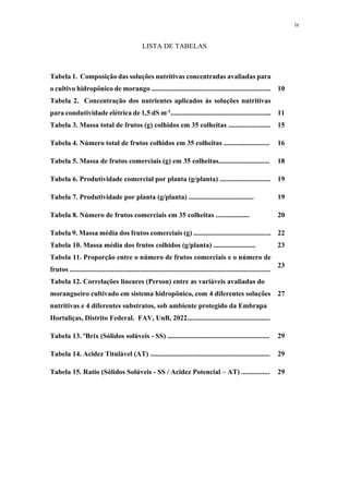 ix
LISTA DE TABELAS
Tabela 1. Composição das soluções nutritivas concentradas avaliadas para
o cultivo hidropônico de morango .................................................................... 10
Tabela 2. Concentração dos nutrientes aplicados às soluções nutritivas
para condutividade elétrica de 1,5 dS m-1......................................................... 11
Tabela 3. Massa total de frutos (g) colhidos em 35 colheitas ........................ 15
Tabela 4. Número total de frutos colhidos em 35 colheitas .......................... 16
Tabela 5. Massa de frutos comerciais (g) em 35 colheitas............................. 18
Tabela 6. Produtividade comercial por planta (g/planta) ............................. 19
Tabela 7. Produtividade por planta (g/planta) ..................................... 19
Tabela 8. Número de frutos comerciais em 35 colheitas ................... 20
Tabela 9. Massa média dos frutos comerciais (g) ............................................ 22
Tabela 10. Massa média dos frutos colhidos (g/planta) ........................ 23
Tabela 11. Proporção entre o número de frutos comerciais e o número de
frutos ..................................................................................................................
23
Tabela 12. Correlações lineares (Person) entre as variáveis avaliadas do
morangueiro cultivado em sistema hidropônico, com 4 diferentes soluções
nutritivas e 4 diferentes substratos, sob ambiente protegido da Embrapa
Hortaliças, Distrito Federal. FAV, UnB, 2022...............................................
27
Tabela 13. ºBrix (Sólidos solúveis - SS) .......................................................... 29
Tabela 14. Acidez Titulável (AT) .................................................................... 29
Tabela 15. Ratio (Sólidos Solúveis - SS / Acidez Potencial – AT) ................ 29
 