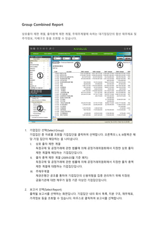 Group Combined Report
상호출자 제한 계열, 출자총액 제한 계열, 주채무계열에 속하는 대기업집단의 합산 재무제표 및
주가정보, 지배구조 등을 조회할 수 있습니다.
1. 기업집단 선택(Select Group)
기업집단 중 자료를 조회할 기업집단을 클릭하여 선택합니다. 오른쪽의 I, II, III항목은 해
당 기업 집단이 해당하는 을 나타냅니다.
I. 상호 출자 제한 계열
독점규제 및 공정거래에 관한 법률에 의해 공정거래위원회에서 지정한 상호 출자
제한 계열에 해당하는 기업집단입니다.
II. 출자 총액 제한 계열 (2009.03월 기준 폐지)
독점규제 및 공정거래에 관한 법률에 의해 공정거래위원회에서 지정한 출자 총액
제한 계열에 대항하는 기업집단입니다.
III. 주채무계열
채권은행간 공조를 통하여 기업집단의 신용위험을 집중 관리하기 위해 지정된
금융기관에 대한 채무가 일정 기준 이상인 기업집단입니다.
2. 보고서 선택(Select Report)
출력될 보고서를 선택하는 화면입니다. 기업집단 내의 회사 목록, 지분 구조, 재무제표,
가격정보 등을 조회할 수 있습니다. 마우스로 클릭하여 보고서를 선택합니다.
 