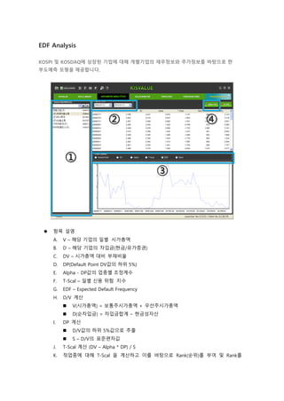 EDF Analysis
KOSPI 및 KOSDAQ에 상장된 기업에 대해 개별기업의 재무정보와 주가정보를 바탕으로 한
부도예측 모형을 제공합니다.
 항목 설명
A. V – 해당 기업의 일별 시가총액
B. D – 해당 기업의 차입금(현금/유가증권)
C. DV – 시가총액 대비 부채비율
D. DP(Default Point DV값의 하위 5%)
E. Alpha - DP값의 업종별 조정계수
F. T-Scal – 일별 신용 위험 지수
G. EDF – Expected Default Frequency
H. D/V 계산
 V(시가총액) = 보통주시가총액 + 우선주시가총액
 D(순차입금) = 차입금합계 – 현금성자산
I. DP 계산
 D/V값의 하위 5%값으로 추출
 S – D/V의 표준편차값
J. T-Scal 계산 (DV – Alpha * DP) / S
K. 젂업종에 대해 T-Scal 을 계산하고 이를 바탕으로 Rank(순위)를 부여 및 Rank를
 