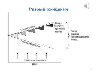 Разрыв ожиданий
17
 