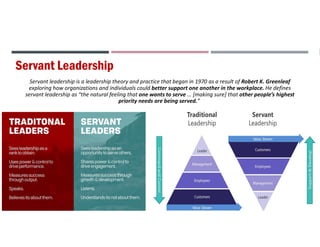 Servant Leadership
Servant leadership is a leadership theory and practice that began in 1970 as a result of Robert K. Gree...