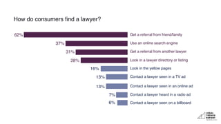 Key Insights from the 2022 Legal Trends Report