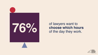 Key Insights from the 2022 Legal Trends Report