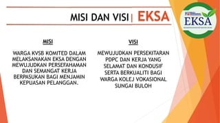 2022 Maklumat Sudut EKSA EDITED.pptx