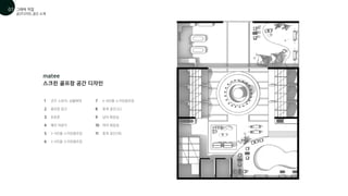 공간디자인_공간 소개
스크린 골프장 공간 디자인
1 굿즈 스토어, 상품매대
골프장 입구
포토존
메인 라운지
3-4인용 스크린골프장
6-8인용 스크린골프장
휴게 공간(소)
남자 화장실
여자 화장실
휴게 공간(대)
3-4인용 스크린골프장
2
3
4
5
6
7
8
9
10
11
matee
그래픽 작업
01
07
 