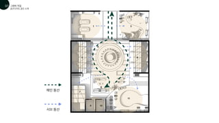 공간디자인_공간 소개
메인 동선
그래픽 작업
01
07
서브 동선
 