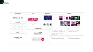 Marketing
- 브랜드의 컨셉, 비전, 목적이 명확함
- 스크린 골프와 연동되는 골프 플랫폼 구축 예정
- 해외 가맹점 설립(베트남 호치민시 껀터점) - SNS사이트로의 이동이 원활하지 않음
- 브랜드 관련 그래픽 디자인 설계가 좋음
(다양한 브랜드 굿즈)
- SNS계정 구축이 잘 되어있지 않음
- 젊은 층들의 접근이 어려운 편
Brand Name
Concept
Characteristic S
O
W
T
Logo Images
About
유쾌한 재미있는 즐거운
더 도어스 스크린 골프
강렬한 빨간색만을 사용하여
활기차고 생기있는 느낌의 로고
를 만들었다
‘도시에서 즐기는 유쾌한
놀이, 골프’
골프라는 스포츠가 우리에게 ‘
놀이’라는 관점으로 적용될 수
있도록 생각하게 해주는 브랜드
골프존 브랜드
골프 기업
01
02
 