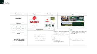 - 어플리케이션을 통한 수월한 접근
- 브랜드 로고를 통해 골프 브랜드임을 명확하게 알림.
- 스크린 골프장 외에도 다양한 공간과 서비스
(24시간 운영, 음료 무제한, 고해상도, 스크린led빔 등)
- 사이트 내에 기업 관련 정보를 한 눈에 보기 어려움
(정보를 습득하려면 또 다른 사이트로 이동하여
정보를 얻을 수 있다)
Brand Name
Concept
Characteristic S
O
W
T
Logo Marketing Images
About
- 카카오 골프와 협력 - 사이트 내 사용자 게시판 관리가 허술함
친화적인 상호간의 소통하는
이글로 골프
강렬한 빨간색만을 사용하여
활기차고 생기있는 느낌의 로고
를 만들었다
‘골프를 하며 서로 상호작용을
할 수 있는 스크린 골프 브랜드’
카카오 스크린 골프와 협력업체로,
쾌적한 골프 환경이 갖추어져 있다
사이트 내에서 골프 밴드 모임과
동호회 생성/가입이 가능하다
골프존 브랜드
골프 기업
01
02
 