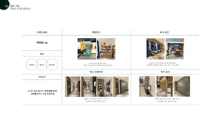 스크린존과 앱 홍보 배너,
브랜드 아이덴티티 캐릭터 골프용품 판매
골프존 곳곳에 휴게 공간을 배치하여
고객들이 언제든지 쉴 수 있는 휴식 공간 마련
깔끔한 프리미엄 인테리어 디자인
모던하고 고급스러운 분위기
쾌적한 분위기로 소비자 유입 유도
프리미엄 공간 분위기 조성
브랜드네임
복도
복도 인테리어 락커 공간
매장입구 휴식 공간
About
카카오 vx
성장하는 즐거운 글로벌한
누구나 쉽게 즐기고, 함께 플레이하는
문화를 만드는 것을 목표로 함
카카오 스크린 현장조사
골프 기업
01
02
 