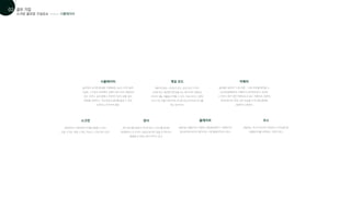 스크린 골프장 구성요소
골프 기업
01
02
시뮬레이터
시뮬레이터
센서
공이 발사될 때 발사 각도와 발사 스피드를 실제로
측정해주는 도구이다. 브랜드에 따라 공을 인식하거나
클럽을 인식하는 등의 차이가 있다.
골프장과 유사한 환경을 구현해내는 실내 스크린 골프
시설로, 스크린과 프로젝터, 컴퓨터 등이 모두 포함되어
있는 것이다. 쉽게 말해 스크린에 가상의 상황, 필드
화면을 띄워주고, 가상 현실의 골프를 즐길 수 있게
도와주는 인프라의 통칭
카메라
골퍼들이 본인의 ‘스윙 리듬’, ‘스윙 자세’를 확인할 수
있도록 촬영해주는 카메라가 설치되어있다. 프렌즈
스크린의 경우 정면 카메라와 AI 뎁스 카메라로, 정면에
위치하면서도 측면, 상단 모습을 15개 관절 형태로
구분하여 스캔힌다.
스크린
현장감이나 게임성에 차이를 유발할 수 있다.
단일 스크린, 듀얼 스크린, 커브드 스크린 등이 있다.
코스
제공하는 코스의 개수와 다양성도 스크린골프장
시뮬레이터를 선택하는 기준이 된다.
게임 모드
대표적으로는 스트로크 모드, 포섬 모드가 있다.
스트로크는 개인별 라운딩을 도는 형식으로 진행되는
모드로, 9홀, 18홀을 선택할 수 있다. 포섬 모드는 2명의
선수가 한 조를 이루어 하나의 공으로 상대 팀과 경기를
하는 방식이다.
플레이트
공을 놓고 클럽으로 스윙하는 발판을 말한다. 이중에서도
경사에 따라 바닥이 움직이는 스윙 플레이트라고 한다.
 