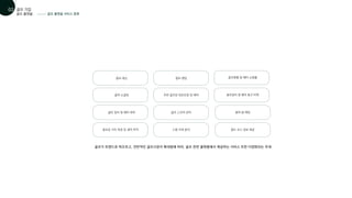 골프가 트렌드로 떠오르고, 전반적인 골프시장이 확대됨에 따라, 골프 관련 플랫폼에서 제공하는 서비스 또한 다양화되는 추세
골프 레슨
골퍼 소셜링
골프 장비 및 웨어 대여
골프용품 및 웨어 쇼핑몰
골프장비 및 웨어 중고 마켓
골프 팬덤
주변 골프장 정보조회 및 예약
골프 스코어 관리 골퍼 팀 매칭
골프공 거리 측정 및 궤적 추적 스윙 자세 분석 필드 코스 정보 제공
골프 플랫폼 서비스 종류
골프 플랫폼
01 골프 기업
02
 