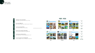 Unbinding In-door 다시 문 밖 라이프
집 안에서 채울 수 없는 본질적인 것을 찾아 집 밖, ‘아웃 라이프’
U
Neo-Family 네오팸의 시대
대정서적 유대감 및 안정감을 선사하는 다양한 반려 대상이 가족으로 인식
N
Local Economy 로코노미의 부상
라이프스타일과 취향 세분화로 로컬의 힘이 강해짐
L
Ordinary Premium 일상으로 스며든 프리미엄
기능과 가성비 중심의 일상 생활 영역에 프리미엄 열풍이 번짐
O
Cracking Border 사라진 경계, 보더리스
시공간 등 전통적 경계가 사라지며 취향, 상황에 맞춘 보더리스 시대
C
Kick off Sustainability 지속 가능한 삶을 위하여
지속가능한 소비생활 필수 시대로, ESG 마케팅에서도 ‘진정성’이 핵심
K
해시태그 포스트 수
18M
해시태그 상위 비율
1%
36%
해시태그의 반응 상위 비율
연관 해시태그
일상, 힐링
해시태그 포스트 수
7M
해시태그 상위 비율
2%
55%
해시태그의 반응 상위 비율
연관 해시태그
골린이
트렌드 리서치
01
05
2022 문화트렌드
#감성
#일상 #골프
#캠핑 #감성캠핑
#golf
#감성
#골프
 