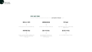 현가실상
멀티 어드레스 벌크업 사이징
룸앤룸 룸인룸
세대빅뱅 현상
페르소나 원픽
트렌드 리서치
01
05
2022 공간트렌드
2022 공간 키워드
내가 세상의 중심이라는 생각 등이 공간에 반영되는 현상 방의 용도가 여러 가지로 분화되고 특화되는 현상
2022년 부터는 ‘주거’를 빼고, 코로나19로 물리적인 공간의 경계가 사라지고, 공간의 본질적인 가치에 집중한다는 의미
현실에 기반한 가상세계가 열리고, 가상세계가 현실에
영향을 준다는 의미
MZ세대가 사회 주역으로 성장하면서 세대별 특성이 더욱
뚜렷해짐에 따라 세대 분리, 세대 연결이 공간에서
나타나는 현상.
일과 쉼이 함꼐 일어나는 워케이션(worka-
tion)이 일상화됨에 따라 내가 있는 곳이 곧
주소지가 되는 현상.
공간 수요가 증가함에 따라 넓은 공간 선호 현상
 