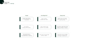 특색 없이 깔끔한 인테리어,
MZ세대들의 진입장벽을 높이는
프리미엄 환경
어떻게 MZ세대들의
진입장벽을 낮출 수 있을까?
Insight How Might We ? Design Idea
골프를 친근하게 느끼고 즐겁게
입문할 수 있도록 자유롭고 친근한
분위기의 공간 조성
골프 입문자에게
어려운 골프 자체의 진입장벽
어떻게 MZ세대들이 골프를
쉽고 재밌다고 느낄 수 있을까?
골프 입문 후에 계속되는
스크린골프장에서의 연습으로
점점 지루해져 빠져나가는 유입인구들
어떻게 유입된 MZ세대 골린이들을
정착시킬 수 있을까?
꼭 골프 뿐만이 아니라 MZ 세대들을
이곳으로 다시 오도록 할 수 있는
다른 요인들을 스크린골프장에 구성
비슷한 레벨의 친구들을 매칭시켜 함께
고민을 나누고 발전할 수 있도록 하며,
골프를 즐거운 게임으로 느끼도록 함
개선방안
주제 및 컨셉
01
06
HMW기법
 