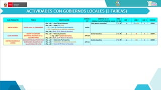 SUB PRODUCTO TAREA OBSERVACIÓN
APP/HC
/FF
MOTIVO DE LA
CONSULTA/ACTIVIDAD DE SALUD
LAB 1 LAB 2 LAB 3 CODIGO
Taller para la comunidad P D R 10 PP ó PSA 2 C0006
Sesión Educativa P D R 2 G 2 C0009
Sesión educativa P D R 12 CDJ 2 C0009
SESIÓN EDUCATIVA A
GESTANTES ALOJADAS EN LA
CASA MATERNA
TIPO
DE DX
CASA MATERNA
JUNTA VECINAL
CENTRO DESARROLLO
JUVENIL
APP164
1 Reg. Lab 1 = Núm. De participantes.
1 Reg. Lab 2 = Siglas (PP, PSA).
-> PP = Fase de Planificación participativa,
. -> PSA = Capacitación en prácticas saludables.
1 Reg. Lab 3: Num. (2) PP Materno Neonatal.
APP91
TALLER PARA LA COMUNIDAD
ADOLESCENTES QUE PARTICIPAN
DE SESIONES EDUCATIVAS DE
SALUD SEXUAL EN EL CDJ
1 Reg. Lab 1 = Número de Participantes.
1 Reg. Lab 2 = CDJ (Centros De Desarrollo Juvenil).
1 Reg. Lab 3 = Num. (2) PP Materno Neonatal.
APP141
1 Reg. Lab 1 = Núm. De gestantes.
1 Reg. Lab 2 = Siglas G (Gestante).
1 Reg. Lab 3: Num. (2) PP Materno Neonatal.
 