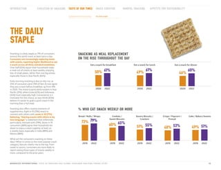 2022_MDLZ_stateofsnacking_report_GLOBAL_EN.pdf