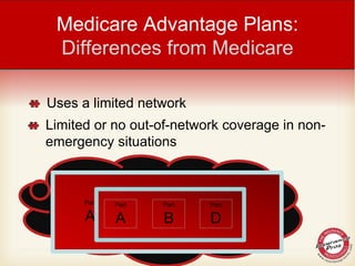 Medicare Advantage Plans:
Differences from Medicare
Uses a limited network
Limited or no out-of-network coverage in non-
emergency situations
Part
A
Part
B
Part
D
Part
A
Part
B
Part
D
 