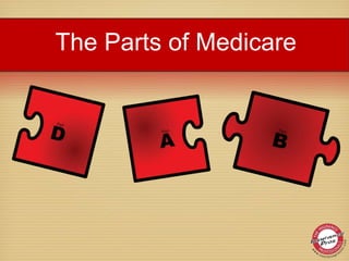 The Parts of Medicare
 