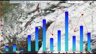 2022  meteo musica.ppsx