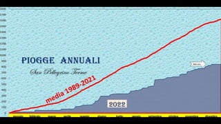 2022  meteo musica.ppsx