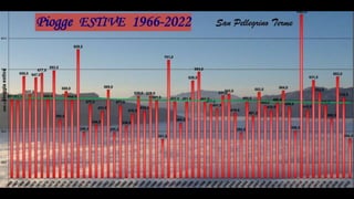 2022  meteo musica.ppsx