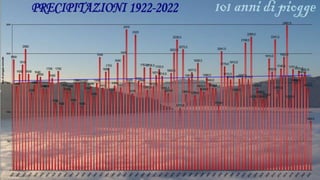 2022  meteo musica.ppsx