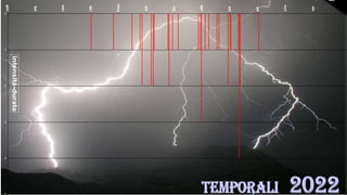 2022  meteo musica.ppsx