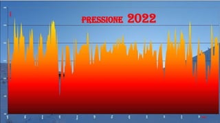 2022  meteo musica.ppsx
