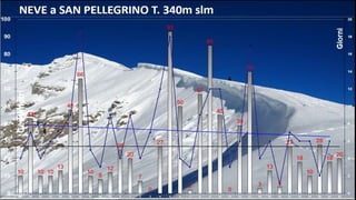 2022  meteo musica.ppsx