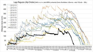 2022  meteo musica.ppsx