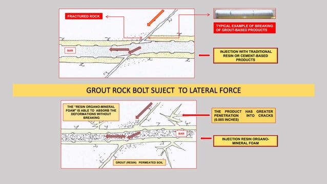 Rock reinforcement and rock support | PDF | Climbing | Extreme Sports