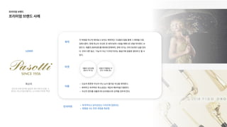 타겟
이용
인사이트
목적
LOGO
장인에의해엄격한품질의핸드메이드만을고
집하는파소티엄브렐라는소수에게허락된특권
파소티
파격적이고심미성있는디자인에집중되
명품을사는듯한경험을제공함
제품의심미성을
중요시여기는
남들과차별화된자
신의가치를찾는
단순히튼튼한우산이아닌눈이즐거운우산을제작한다
화려하고파격적인희소성있는색감과패브릭을이용한다
우산의정의를새롭게해오브제로서의성격을갖추게한다.
각부분을하나씩떼어놓고보아도매력적인구성들의합을통해그매력을더욱
강화시켰다.현재파소티우산은전세계50억시장을매혹시킨로벌하이엔드브
랜드다.제품의95퍼센트를해외에판매하며,판매국가는무려55개이넘을정도
다.전과다른접근,‘기능’이아닌‘디자인’이라는필살기에집중한결과라고할수
있다.
프리미엄브랜드

프리미엄브랜드사례
 