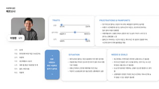 나이

직업

성격

거주

소득

취미

특징
60세

한국은행부장직급(16년근속)

외향적

대구특별시수성구

세후월평균700만원전후

골프,와인시음

즉흥적
TRAITS
성향
삶의태도
성격
보수적
효율추구
내향적
진보적
재미추구
외향적
SITUATION
제주도에서열리는와인시음회에거의매주참석
주말엔항상약속이있으며먼거리가많아주로비행
기로이동
호텔근처에서근무해여행객을자주만
직장이도심중심에있어출근길엔교통체증이심함
당장 

내일있는 

와인시음회도

놓치기싫어요
FRUSTRATIONS&PAINPOINTS
정기적으로열리는모임이아니여도빠짐없이참여하고싶어
비행기시간때문에생기는잉여시간이아깝고,초조하게준비하는
일이많아마음이불편
여행객들과의스몰토크에서공항과대구도심의거리가너무먼것
같다는공통점을느
출퇴근시허비되는시간이아깝고,특히퇴근후일정이있을땐약속
시간에맞추지못해불편함을겪음
NEEDS&GOALS
퇴근후에도지역이동이편리한교통서비스가필요
여가시간만큼은내가시간을맞추는것이아닌내시간
에맞춘교통서비스가필요
도심한가운데로직행하는교통이있으면좋겠다고생각
교통체증이한창인직장인퇴근시간에도약속시간에늦
지않을수있는방법이필요함
“
“
이정환 남자
프로젝트발전

페르소나
 