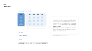 UAM

글로벌시장
세계

3.7

7.4

122.3

322.1

640.9

1,473.9

30.3
미국

1.1

2.0

21.1

56.4

131.3

328.1

29.1
중국

1.1

2.4

62.7

149.4

239.3

431.1

29.7
유럽

0.69

1.4

18.3

56.0

121.3

292.4

30.4
미국투자회사모건스탠리는2040년전세계UAM시장규모
가1.5조달러로,2021~2040년 중연평균30%씩성장할것
으로전망했으며-같은기간글로벌전기차(EV)판매량은연평
균18.9%씩증가전망.UAM은이보다더빠른 속도로시장이
커질것으로기대된다.

향후도심내에서도시간(intercity)으로이동거리가늘어나고,
상업부문(물류,승객수송)에서이용이 활성화되면서UAM시
장규모는지속적으로커질전망이다.
미국투자회사모건스탠리는2040년전세계UAM시장규모
가1.5조달러로,2021~2040년 중연평균30%씩성장할것
으로전망했으며-같은기간글로벌전기차(EV)판매량은연평
균18.9%씩증가전망.UAM은이보다더빠른 속도로시장이
커질것으로기대된다.

향후도심내에서도시간(intercity)으로이동거리가늘어나고,
상업부문(물류,승객수송)에서이용이 활성화되면서UAM시
장규모는지속적으로커질전망이다.
도심항공모빌리티(UAM)시장은미래유망신시장으로성장전망이다.
출처:하나금융그룹 김현호 기자 2022.05.12 09:26:12
UAM의빠른성장
도심항공모빌리티시장규모전망
출처: Morgan Stanley Research(2019), 국제무역통상연구원
연도

2018

2020

2025

2030

2035

2040

연평균 증가율
관련키워드
인사이트
 