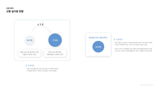 62.8점
전체통근자의교통만족도
통근 과정의 스트레스가 직장 위치에 따라 차이가 있는 반면, 만족도
는 통근 지역에 따라 점수 차이가 크지 않은 것으로 나타남



따라서, 경기도 직장인들의 이동 과정의 정책 발굴을 위해서는 만족
도 보다는 스트레스 점수를 활용하는 것이 더 적합한 것으로 분석됨
인사이트
다른 시도로 통근하는 경우, 통근시간이나 비용이 증가하
기 때문에 당연히 스트레스도 상승하는 것으로 판단됨
인사이트
50.7점 71.6점
x1.4
동일시군으로통근하는직장
인들의스트레스점수
다른시도로통근하는 

직장인들의스트레스점수
출처:경기연구원2021.10
교통트렌드

교통실이용현황
 