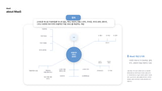 스마트지불

결제시스템
스마트주차
커넥티트카
E-헬스 E-러닝
재택근무
실시간

교통관리
커넥티드

여행자
E-정부
자율주행시스템
카셰어링
자전거공유
P2P카렌탈
라이드셰어링
E-Call
복합운송

대중교통서비스
개인여행계획

서비스
도로통행요금
인센티브
모빌리티

서비스

운영자
고객
MaaS

aboutMaaS
스마트폰하나로카셰어링뿐아니라철도,택시,자전거,전동스쿠터,주차장,라이드셰어,렌터카,
그리고숙박에이르기까지포괄적인이동서비스를제공하는개념
스마트폰하나로카셰어링뿐아니라철도,택시,자전거,전동스쿠터,주차장,라이드셰어,렌터카,
그리고숙박에이르기까지포괄적인이동서비스를제공하는개념
정의
정의
MaaS개념도식화
다양한이동수단외정보제공,결제,
주차,교통관리등을포함하고있음
교통혼잡,주차공간포화와같은도시문제와
환경오염으로인해떠오른차세대교통수단이
다.빅데이터와AI기술이갖춰져실현이가능해
졌다.실시간으로교통상황을파악하고최적의
경로를사용자데이터에기반해제안해야하기
때문이다.
 