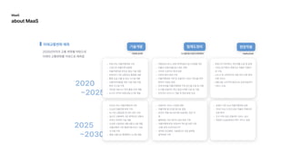2020

~2025
2025

~2030
차량 주도 자율주행체계 구
고속도로 자율주행 상용
자율주행차량 안전성 향상 기술 개
빅데이터 기반 교통정보 플랫폼 개
통합 요금 지불 및 정산 시스템 개
교통취약계층을 위한 수용 대응 이동
편의 시스템 구
개인형 이동수단 최적 활용 전략 개
초고속 지역간 대중교통시스템 개발
인프라 주도 자율주행체계 구
도심권 자율주행 체계 구
AI 기반 교통운영 및 관리 센터 구
실시간 교통예측 기반 광역단위 교통네
트워크 최적화 기술 개
도심형 수용대응 대중교통시스템 개
자율주행차 기반 통합이동서비스 제공
시스템 구
통합 교통수단 통행예약 시스템 개발
자동화/공유화 자동화/공유화
기술개발
기술개발
모빌리티 서비스 사업법 제
자율주행 알고리즘 윤리성 검
운전자 역할 축소에 따른 보험제도 전면 개
블록체인 기반 데이터 공유 체계 구
자율주행체계 및 모빌리티 혁신을 위한 가칭
‘교통-정보 인프라부조직
정부와 민간협력, 기술갭라과 산업 융복합
협력체계 구축
차량공유서비스 관련여객자동차 운수사업별개
자율차 보험/리콜/검사 제도 제
사이버시큐리티 체계 강
사회적 합의 체계 구
자율주행체계 구축 및 모빌리티 서비스 혁신을 위한
법부처사업단 운
관계 부처별자율주행체계 구축 로드맵수립및 시
도시별모빌리티 혁신 중장기계획수립및 시
민간주도 비즈니스 개발 및 육성 환경조성
시스템운영/사업추진체계정비
법제도정비
법제도정비
승용차 기반 도심 자율주행체계 실
2차로 이상 도로/도심부 자율차 전용차로
전면 확
도시 지역 공유 모빌리티 서비스 실
복잡한 도심환경에서 PRT서비스 실증
특정구간 무인택시, 무인셔틀도입및 운
고속도로/자동차 전용도로 자율차 전용차
로 구
소도시 및 시외곽지역 교통 약자 이동 편의
지원서비
대중교통 소외지역 중심으로 공유모빌리티
서비스 도입
현장적용
현장적용
미래교통변화예측
2020년까지의교통변화를바탕으로
미래의교통변화를키워드로예측함
MaaS

aboutMaaS
 