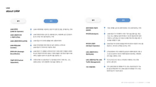 정의 정의
용어 용어
UAM운항자

(UAMAirOperator)
UAM비행계획을수립하며,항공기의운항및운용,관리를하는주체
UAM운항안전정보공유및교통흐름관리,비행계획승인및항로이
탈모니터링서비스를제공하는주체
UAM항공기의안전한항행을위한교통관리체계
UAM교통관리서비
스제공자(PSU)
UAM교통관리체계(UATM)
UAM회랑(UAM
Corridor)
UAM안전운항을위해전용으로분리운영되는공역으로
UAM항공기가목적지로이동하는통로
전략적분리(Strategic
Deconfliction)
전술적분리(Tactical
Separation)
UAM항공기간충돌을사전에방지하기위해비행전제출된비행계
획상의회랑과버티포트등에서기존에제출된다른항공기들의비행
계획간충돌이일어나지않도록이를조정하는것
운항지원정보제공자
(SDSP)
지형,장애물,날씨등운항지원정보서비스를제공하는주체
버티포트(Vertiport) UAM항공기가이착륙하기위한기반시설(교통시설).육상,
수상,또는건물옥상등에위치할수있으며필요에따라정비
지원이나승객탑승·하기·환승및화물적재·적하등을위한시
설등을포함할수있음
UAM항공기의안전한운용을위해버티포트의운영과서비스를
제공하고,버티포트권역을감시하는주체
버티포트운영자
(VertiportOperator)
UAS교통관리서비스
제공자(USS)
UTM환경에서무인비행장치(UAS)의비행에필요한각종신
고·승인등업무의지원및비행에필요한정보제공,비행경로
관리등을수행하는주체
UAS교통관리(UTM,UAS
TrafficManagement)
저고도(지상고도3150m이하)에서비행하는무인비행
장치의교통관리
비행중회랑내UAM항공기간분리를유지하기위해속도,고도,
방향등변경,기존비행계획수정등을수행하는것
기타이해관계자 기타UAM운용으로영향을주거나받는정보에접근이가능
한집단3이해관계자기타UAM운용으로영향을주거나받는
정보에접근이가능한집단3
출처: 한국형 도심항공교통(K-UAM) 운용개념서 1.014단계별
UAM

aboutUAM
 