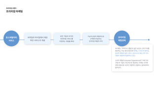 과거에는‘가격’이나‘품질’과같은요인이고객가치를
형성하는주요원인이었다면
소비자체험(ConsumerExperience)은구매전과
구매후기업이의도적으로제공하는마케팅자극에
대한반응으로사건의직접적인관찰이나참여로부터
일어난다.
현재는디자인과편의성,
감성적체험과같은서비스요인이추가돼고객가치
개념이복잡하게발전하고있다.


호스피탈리티

서비스
프리미엄

체험경제
숙박업과외식업에서제공
하던서비스의개념
모든기업과조직의

프리미엄서비스를

지칭하는개념을확대
기능적감성적체험적으로

고객에게제공하는

프리미엄체험의의미
프리미엄브랜드

프리미엄마케팅
 