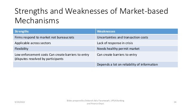 2022 Mordinised OVERVIEW OF REGULATIONS pptx