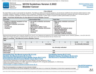 2022NCCN_Bladder cancer.pdf