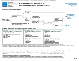 2022NCCN_Bladder cancer.pdf