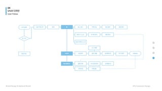 04
UIUX 디자인
User Folow
Brand Design & National Brand HYU Communi Design
APP실행 장소예약


주변 장소
 내용 확인

장소 찾기
내용 확인
친구를 찾다
MBTI CLUD
MBTI캐릭터 소개

로그인
회원가입
홈
스토어 쇼핑센터
활동기록 나의 예약관리 상세페이지
구매기록
골프 제품

굿스 제품


구매내용
상세페이지 주소 입력 구매완료
마이 페이지
MBTI테스트
 결과

 