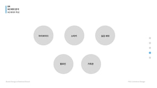 마이싸이더
팔로인 가취관
소피커 실감세대
04
MZ세대 분석
BrandDesign&NationalBrand HYUCommuniDesign
MZ세대의 특성
 