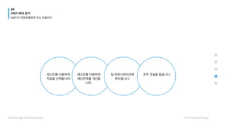 테스트를 사용하여 

직업을 선택합니다.
테스트를 이용하여
대인관계를 개선합
니다.
팀 커뮤니케이션에
편리합니다.
조직 건설을 돕습니다.
04
MBTI세대 분석
Brand Design & National Brand HYU Communi Design
MBTI가 직장인들에게 주는 도움이다.
 