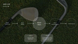 브랜드전력
인사이트도출
Brand
Positioning
Brand
Identity
Brand
Value
Brand
Communication Brandrevenue
브랜드가치 브랜드비전
나만의골프세계를 

만들어보세요.
업계벤치마크가되어우리고
객들에게가장특별한개인맞
춤형골프를제공하고싶다.
 